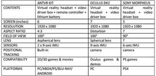 Illustration for article titled Chinese Developed Oculus Rift Competitor Hit Kickstarter